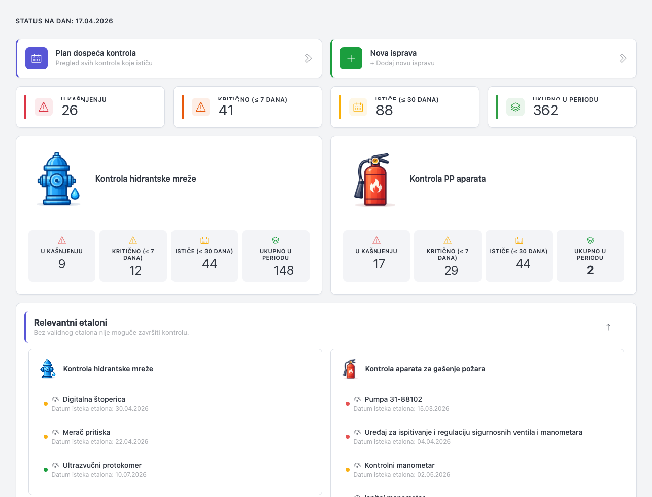 FlowBiz Dashboard